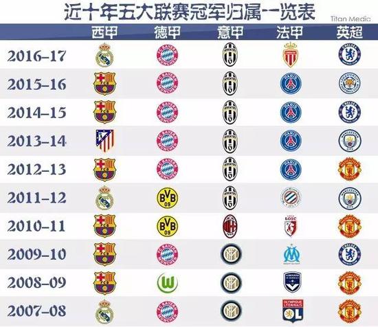 不仅提高了